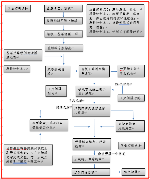 知名地产施工工艺标准（各种工艺标准）