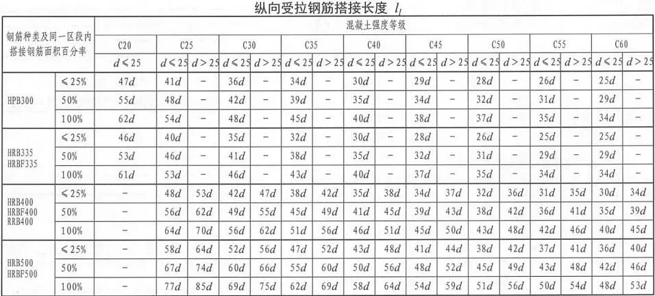 钢筋翻样翻的好，工程盈利不会少！来看看高手项目如何钢筋翻样？