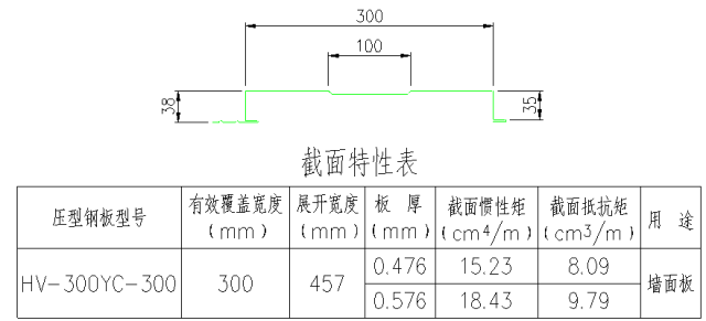 高清版钢结构各个构件和做法，早晚用得到哦！