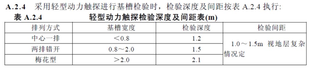 验槽怎么验？