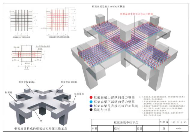 16G101三维立体平法结构识图图集（高清无水印）