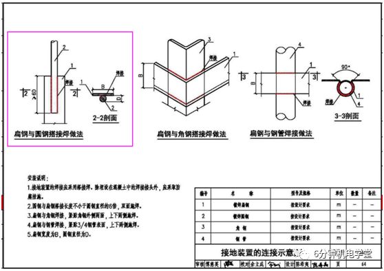 接地钢筋：双面焊还是单面焊？