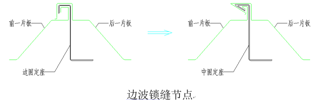 高清版钢结构各个构件和做法，早晚用得到哦！