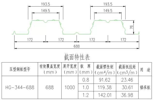 高清版钢结构各个构件和做法，早晚用得到哦！