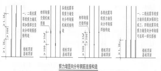 钢筋翻样翻的好，工程盈利不会少！来看看高手项目如何钢筋翻样？