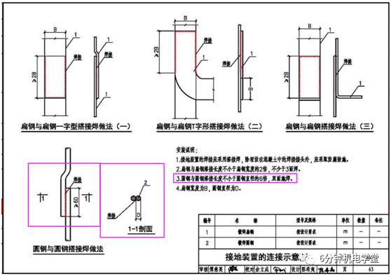 接地钢筋：双面焊还是单面焊？