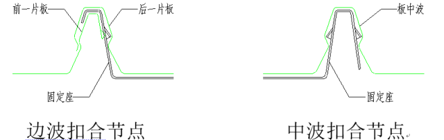 高清版钢结构各个构件和做法，早晚用得到哦！