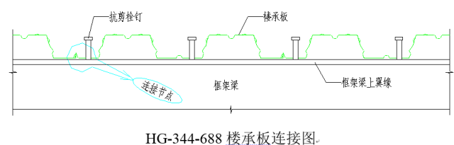 高清版钢结构各个构件和做法，早晚用得到哦！