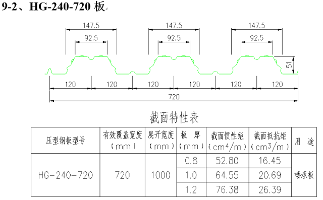 高清版钢结构各个构件和做法，早晚用得到哦！