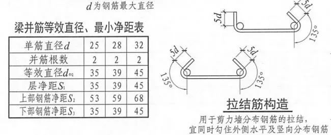 钢筋翻样翻的好，工程盈利不会少！来看看高手项目如何钢筋翻样？