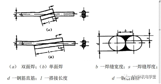 接地钢筋：双面焊还是单面焊？