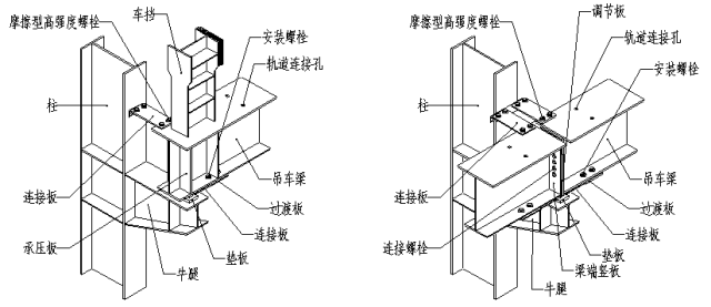 高清版钢结构各个构件和做法，早晚用得到哦！