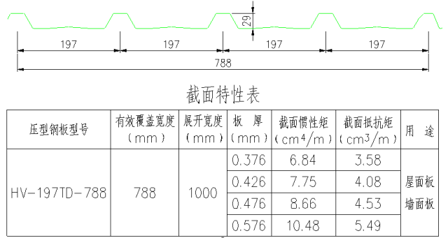 高清版钢结构各个构件和做法，早晚用得到哦！