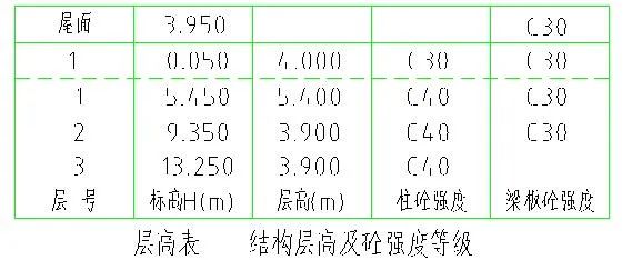 钢筋翻样翻的好，工程盈利不会少！来看看高手项目如何钢筋翻样？