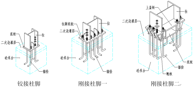 高清版钢结构各个构件和做法，早晚用得到哦！