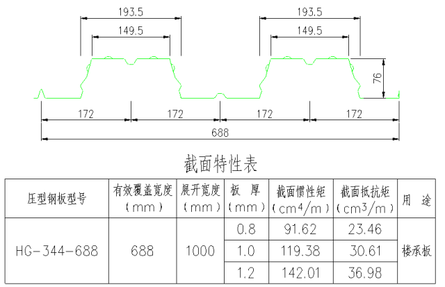 高清版钢结构各个构件和做法，早晚用得到哦！