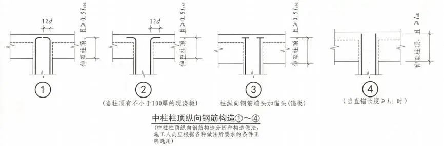 钢筋翻样翻的好，工程盈利不会少！来看看高手项目如何钢筋翻样？