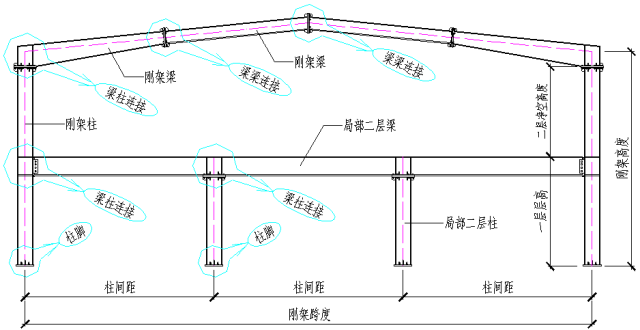 高清版钢结构各个构件和做法，早晚用得到哦！