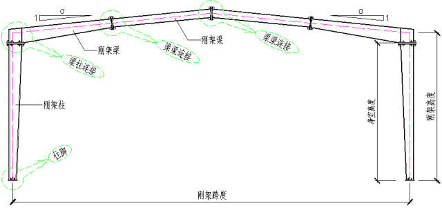 高清版钢结构各个构件和做法，早晚用得到哦！