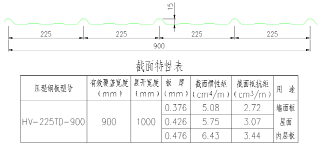 高清版钢结构各个构件和做法，早晚用得到哦！