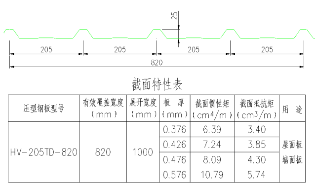 高清版钢结构各个构件和做法，早晚用得到哦！