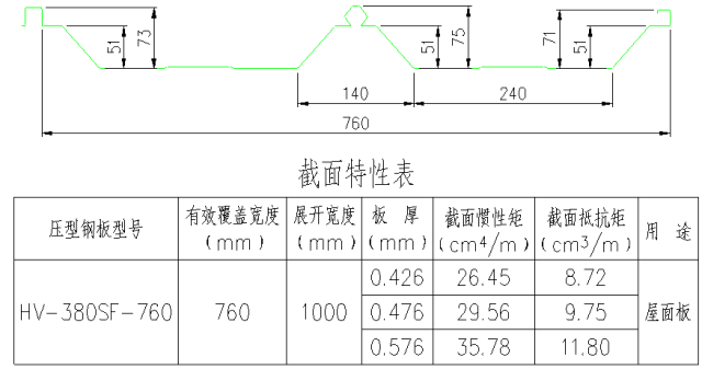 高清版钢结构各个构件和做法，早晚用得到哦！