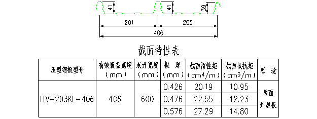 高清版钢结构各个构件和做法，早晚用得到哦！