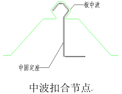 高清版钢结构各个构件和做法，早晚用得到哦！