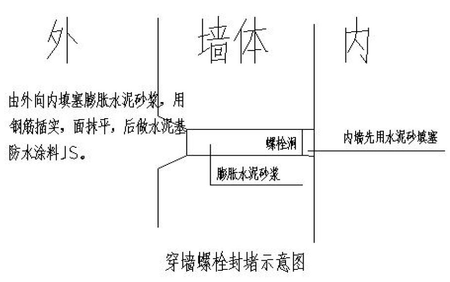 外墙螺杆洞如何封堵？来施工现场看一看