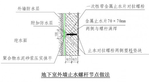 外墙螺杆洞如何封堵？来施工现场看一看