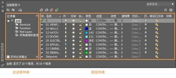 CAD图层管理器的作用你都了解吗？1分钟带你从入门到精通