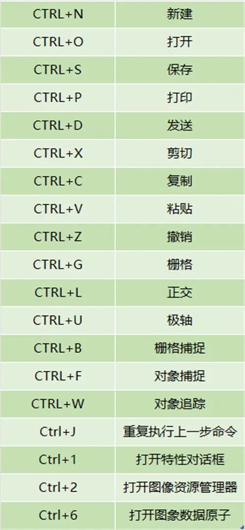 ​大神们都用Ctrl键、Alt键画CAD！这么高效的技巧，你不来看看吗？