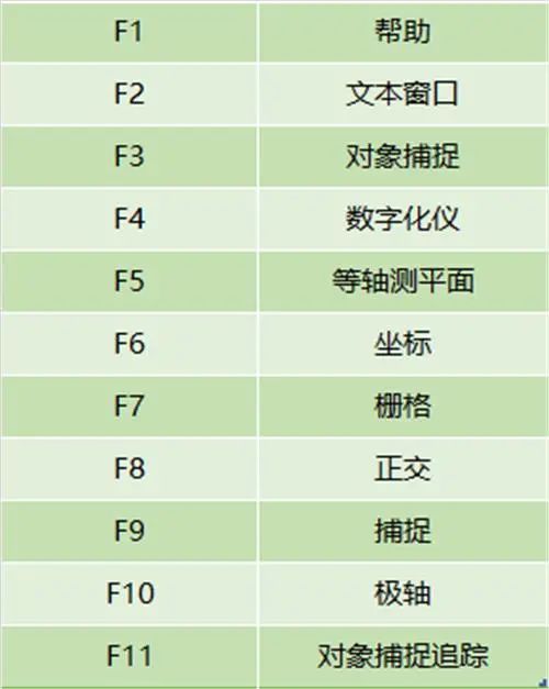 ​大神们都用Ctrl键、Alt键画CAD！这么高效的技巧，你不来看看吗？