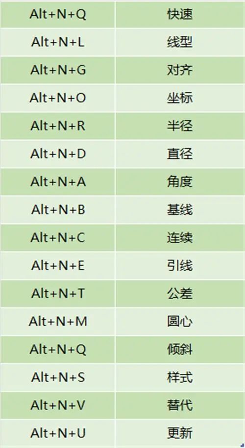 ​大神们都用Ctrl键、Alt键画CAD！这么高效的技巧，你不来看看吗？