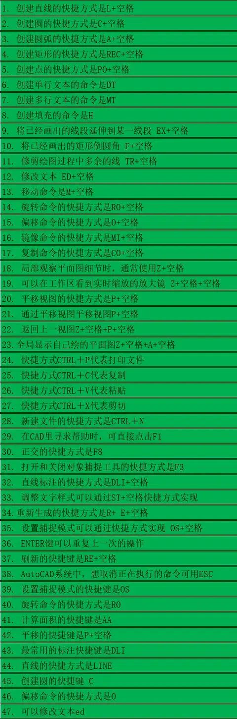 初学CAD如何能画的快，出图迅速？16个技巧助你分分钟成高手！