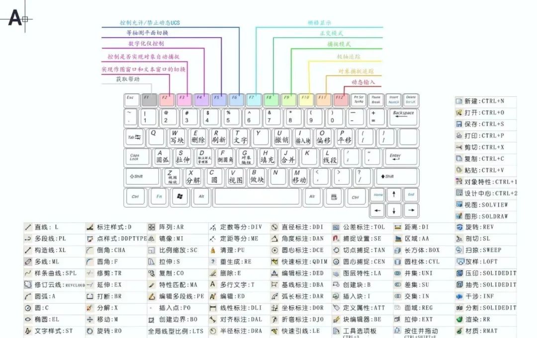 CAD零基础自学：笔记21条