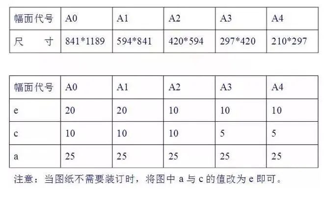 CAD零基础自学：笔记21条