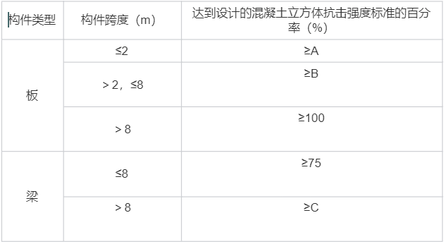 【案例完整版】2022年一级建造师《建筑实务》考试真题及答案解析