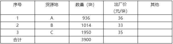 【案例完整版】2022年一级建造师《建筑实务》考试真题及答案解析