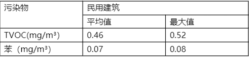 【案例完整版】2022年一级建造师《建筑实务》考试真题及答案解析