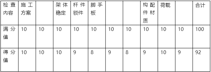 【案例完整版】2022年一级建造师《建筑实务》考试真题及答案解析