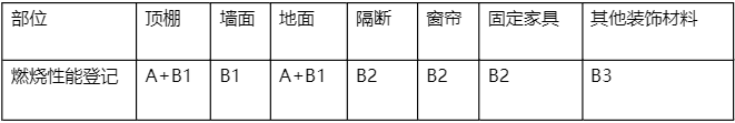 【案例完整版】2022年一级建造师《建筑实务》考试真题及答案解析