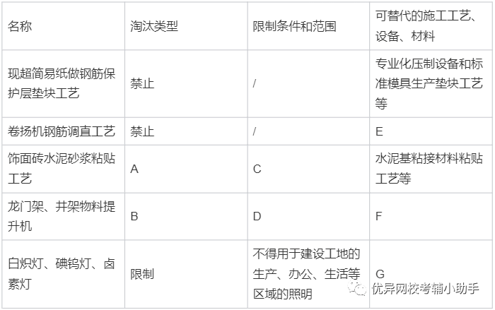 【案例完整版】2022年一级建造师《建筑实务》考试真题及答案解析